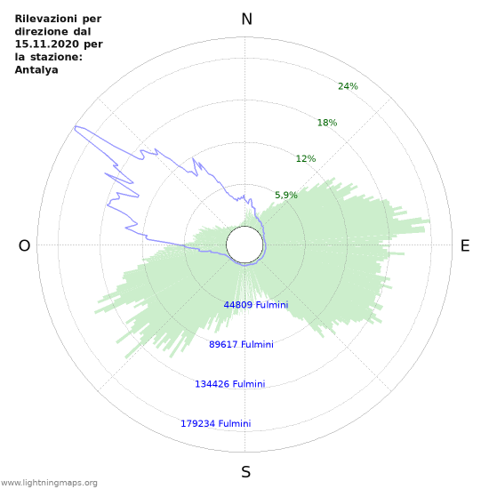 Grafico