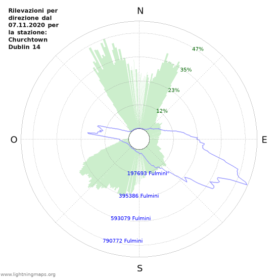 Grafico