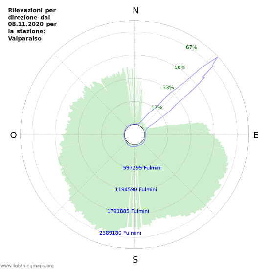 Grafico