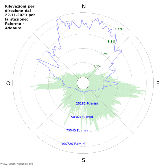 Grafico