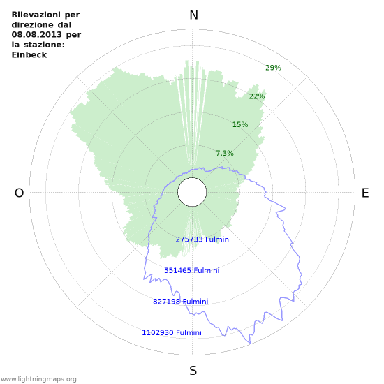 Grafico