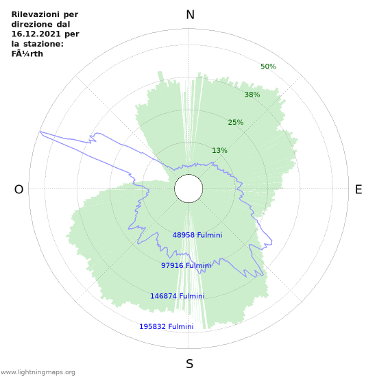 Grafico