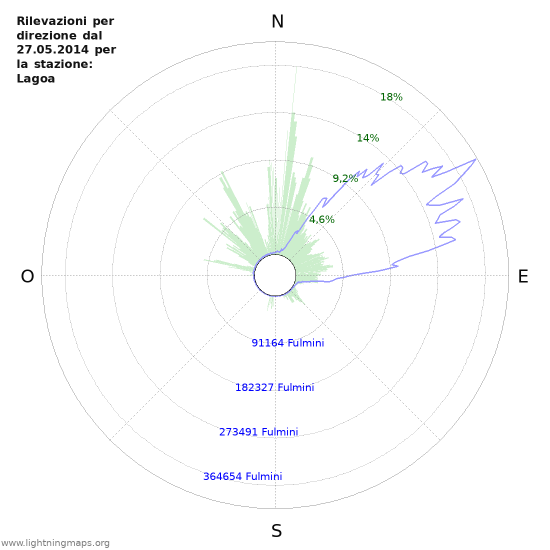 Grafico