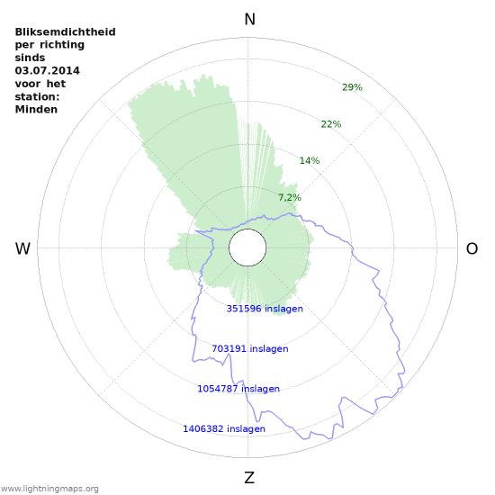 Grafieken