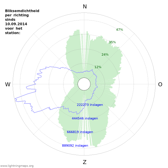 Grafieken