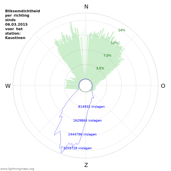 Grafieken