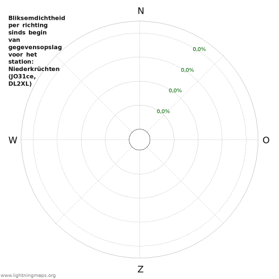 Grafieken