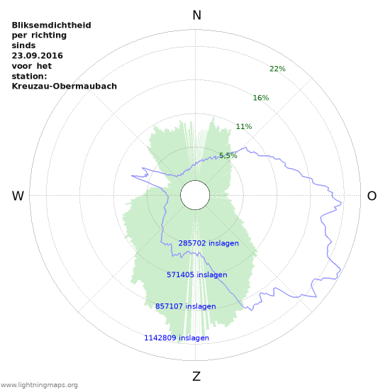 Grafieken