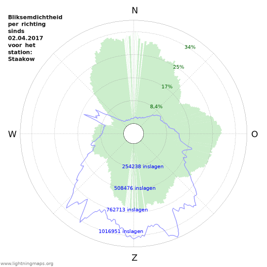 Grafieken