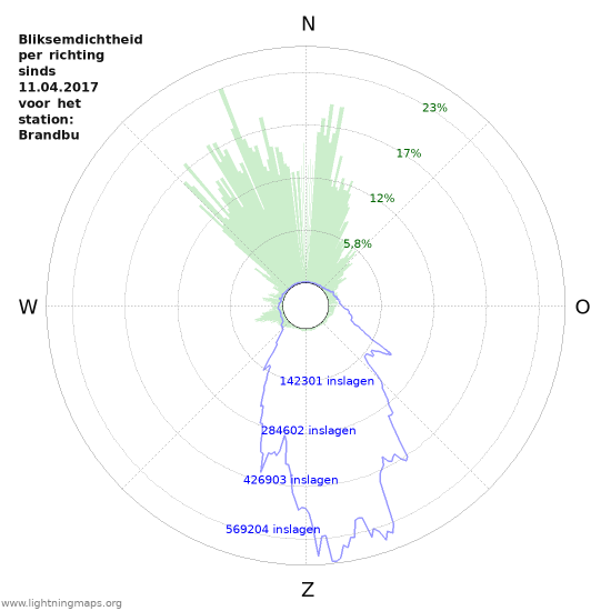 Grafieken