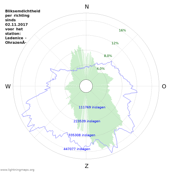 Grafieken