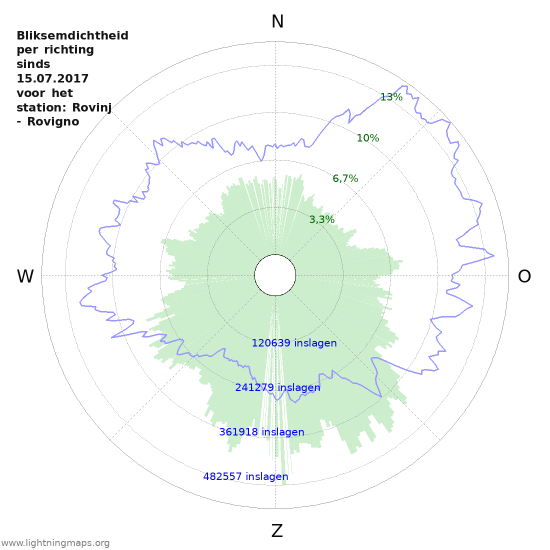 Grafieken