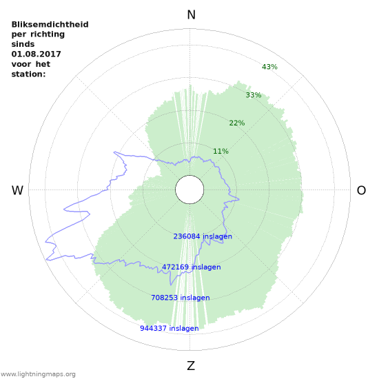 Grafieken