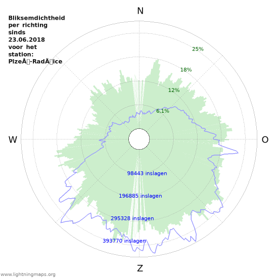 Grafieken