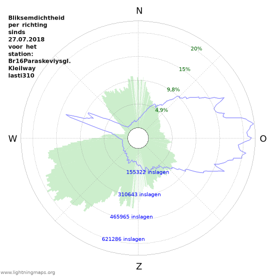 Grafieken