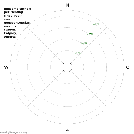 Grafieken