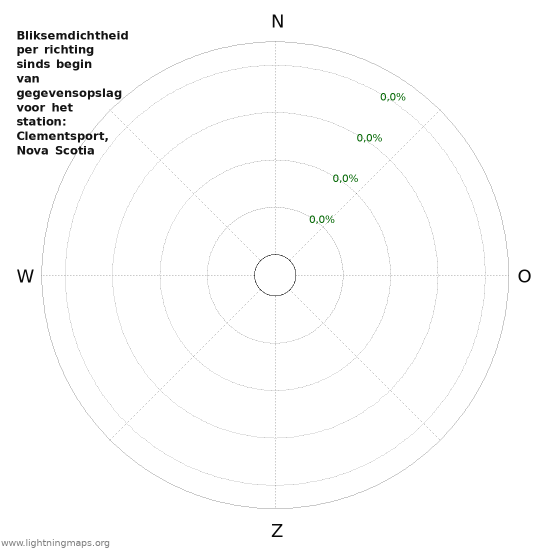 Grafieken