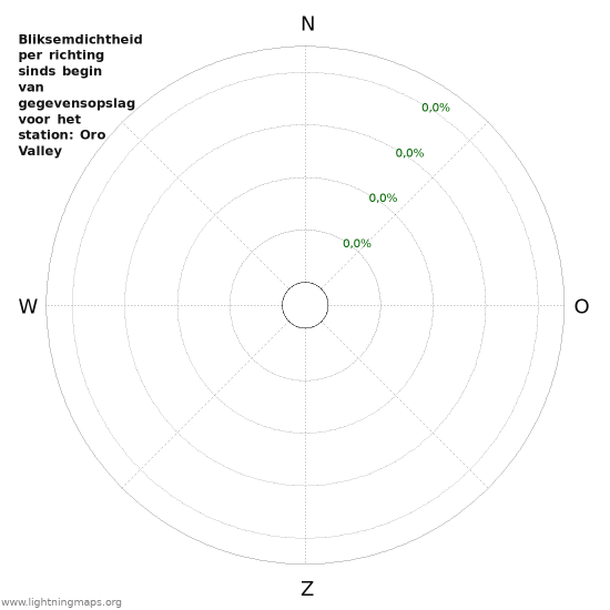 Grafieken