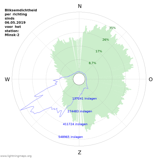 Grafieken