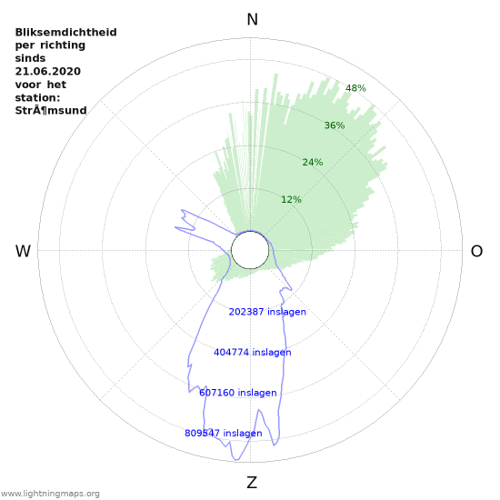 Grafieken