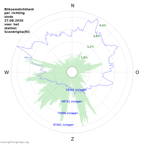 Grafieken