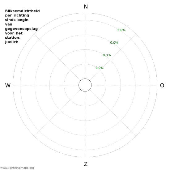 Grafieken