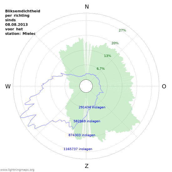 Grafieken