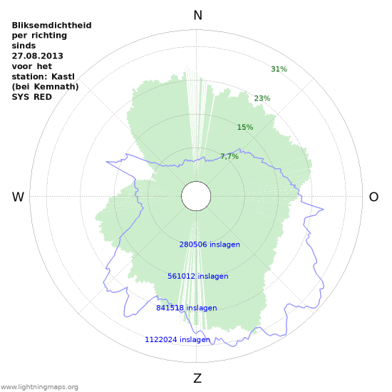 Grafieken