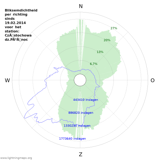 Grafieken