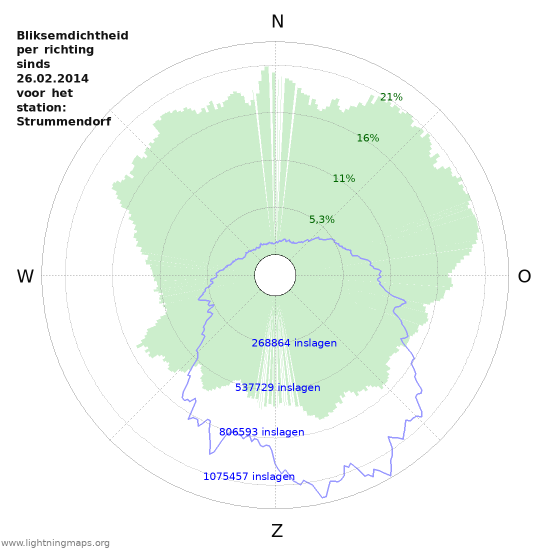 Grafieken