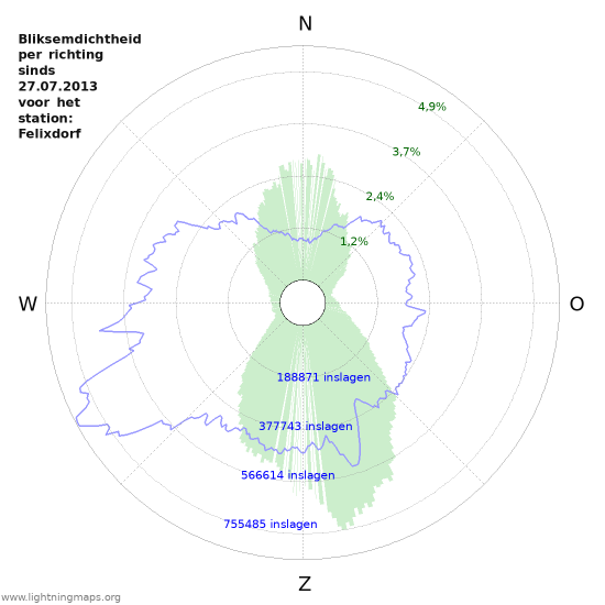 Grafieken