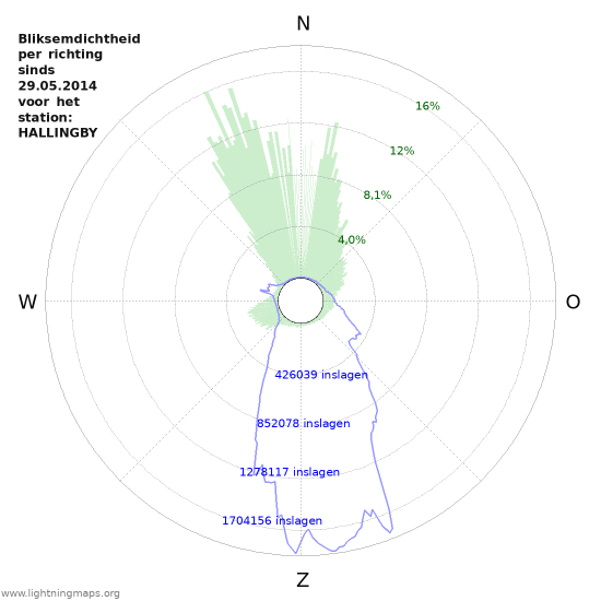 Grafieken