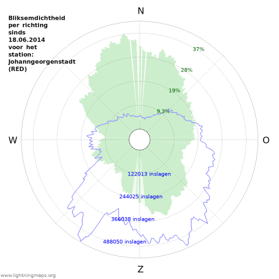 Grafieken