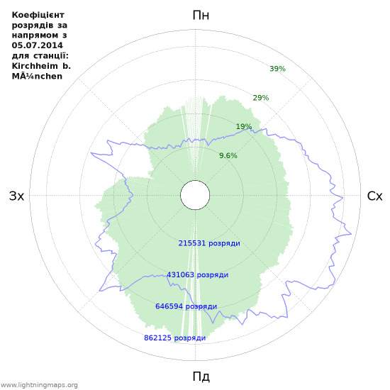 Графіки