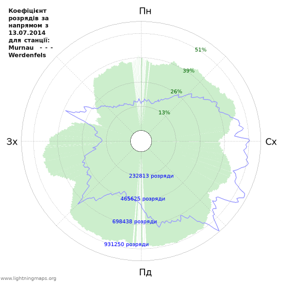 Графіки