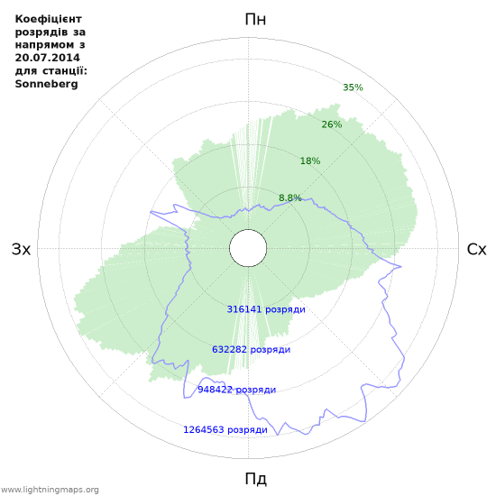 Графіки