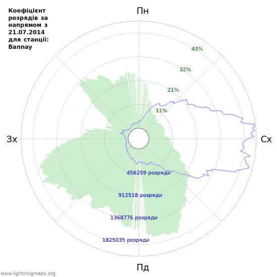 Графіки