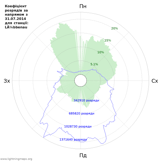 Графіки