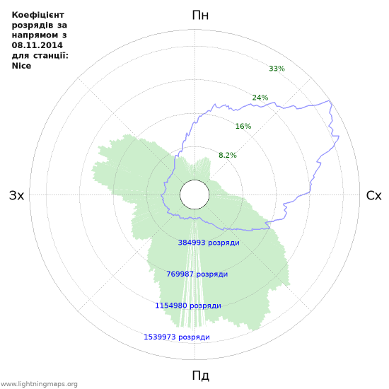 Графіки