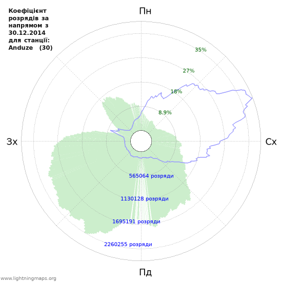 Графіки