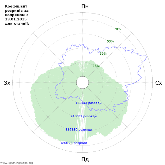 Графіки