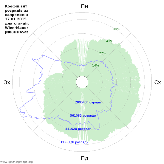 Графіки