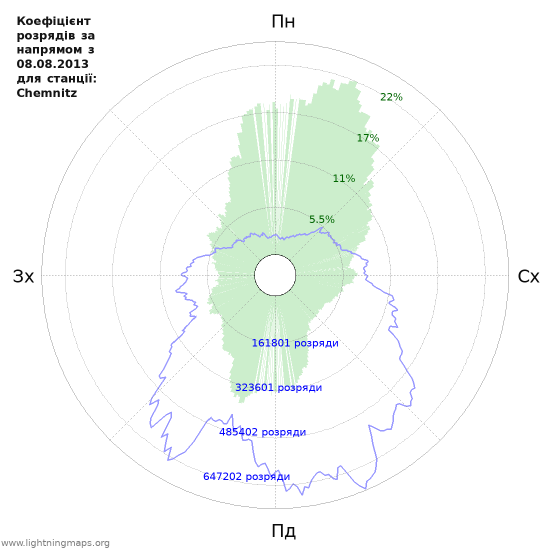 Графіки