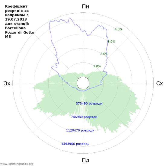 Графіки