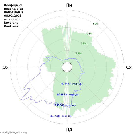 Графіки