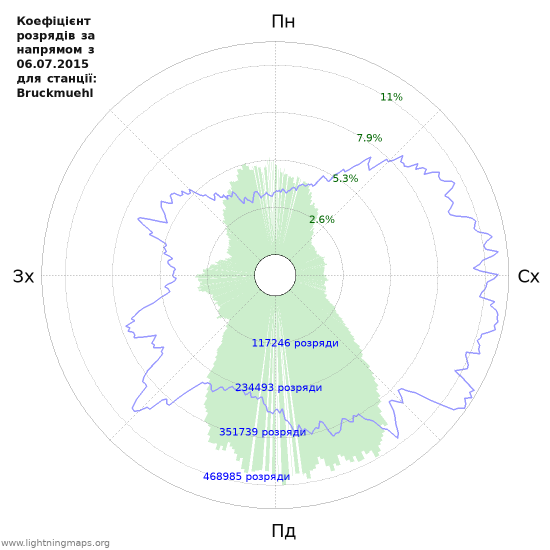 Графіки