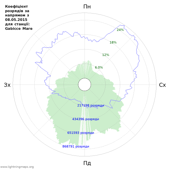 Графіки