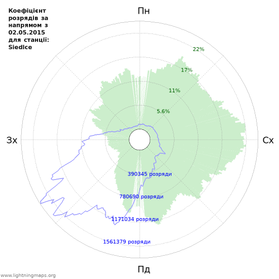 Графіки