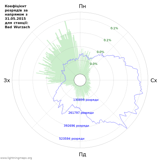 Графіки