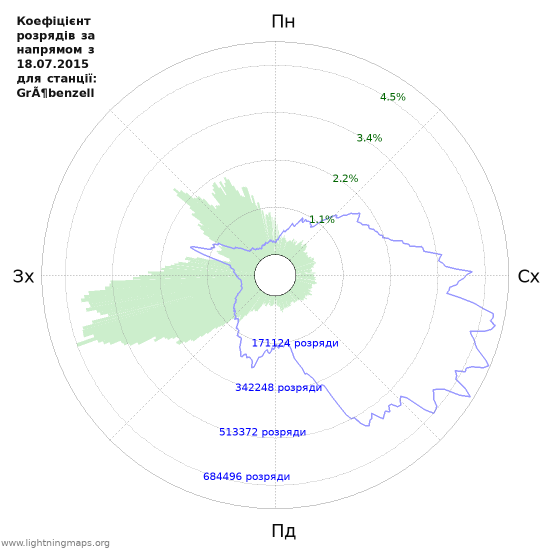 Графіки